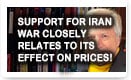 Support for Iran War Closely Relates to Its Effect on Prices