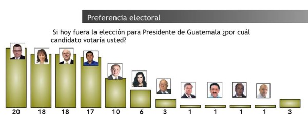 Guatemala Graph